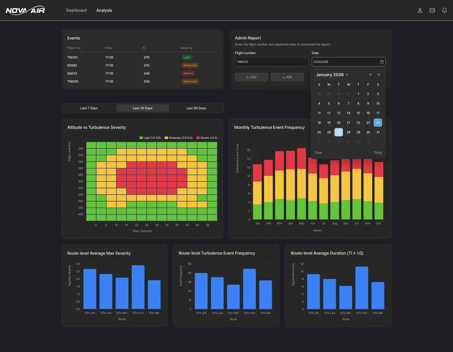웹 대시보드 기상 분석 차트